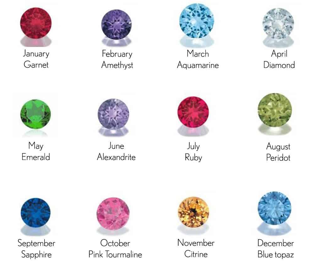 what-s-your-birthstone-and-birth-sign-kidzsearch-q-a